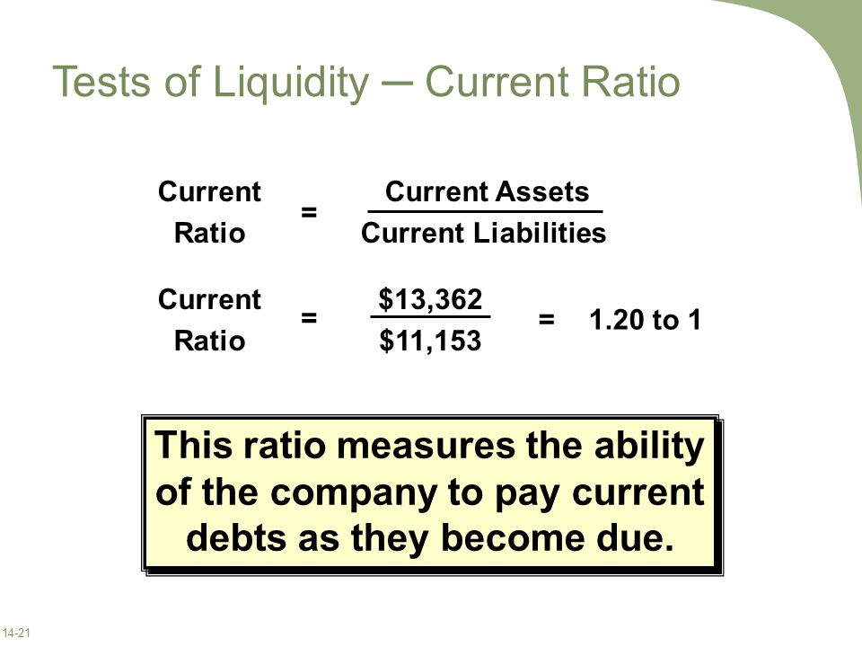 Tests of Liquidity ─ Current Ratio