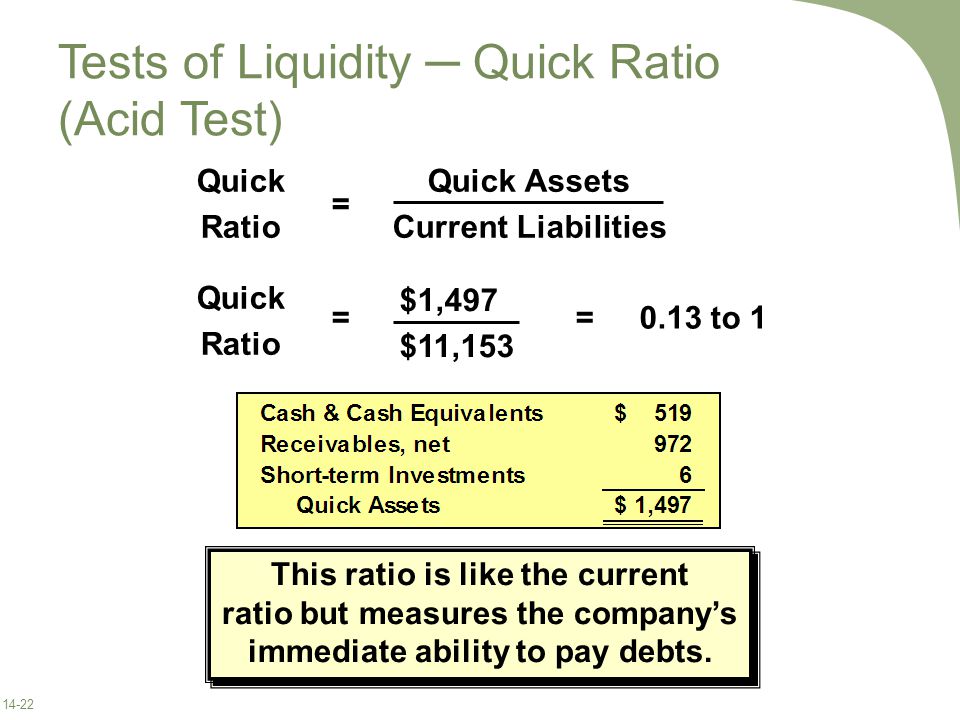 Tests of Liquidity ─ Quick Ratio (Acid Test)