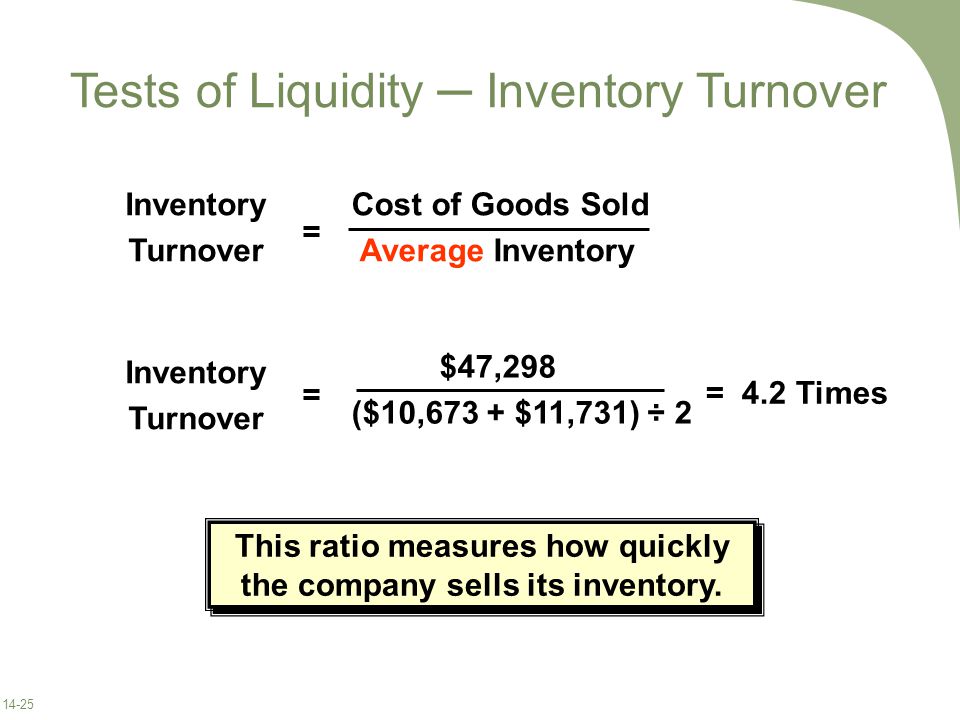Tests of Liquidity ─ Inventory Turnover