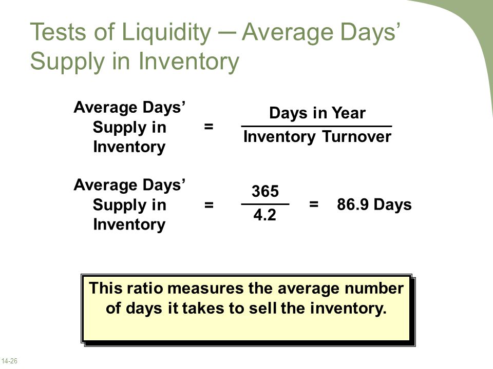 Tests of Liquidity ─ Average Days’ Supply in Inventory