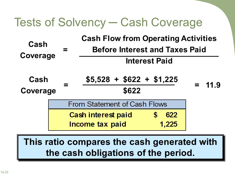 Tests of Solvency ─ Cash Coverage