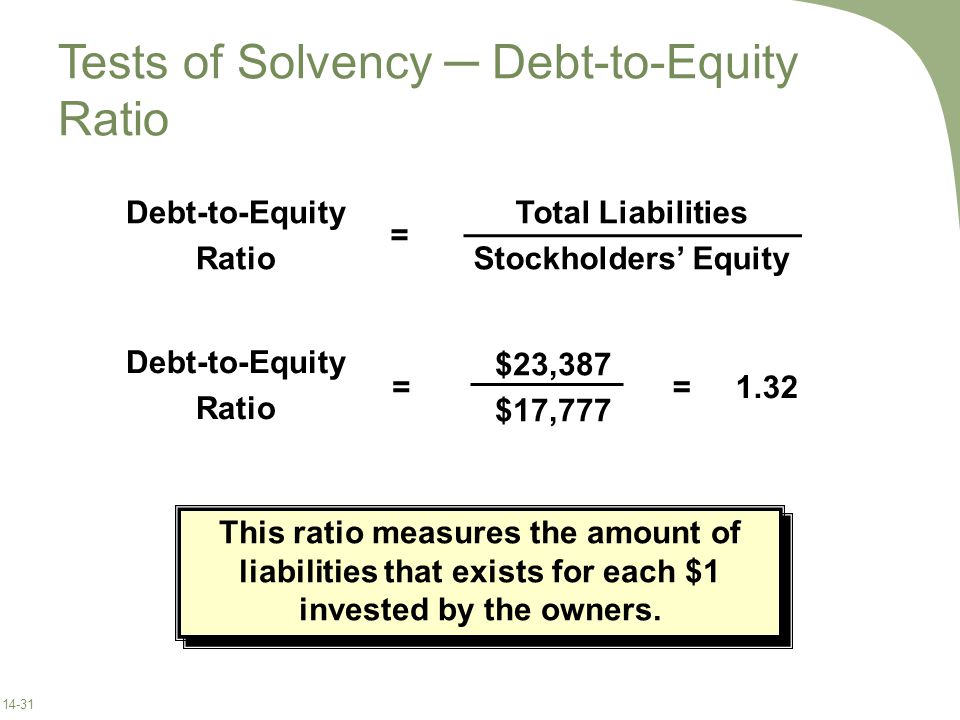 Tests of Solvency ─ Debt-to-Equity Ratio