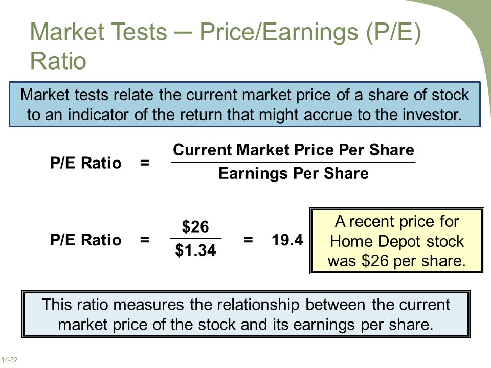Market Tests ─ Price/Earnings (P/E) Ratio