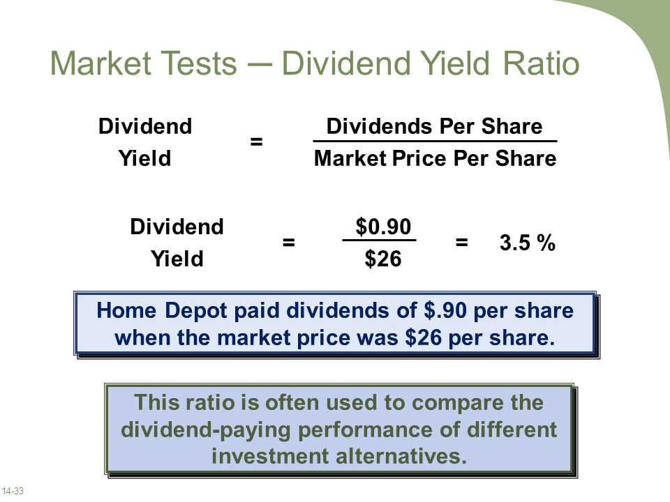 Market Tests ─ Dividend Yield Ratio