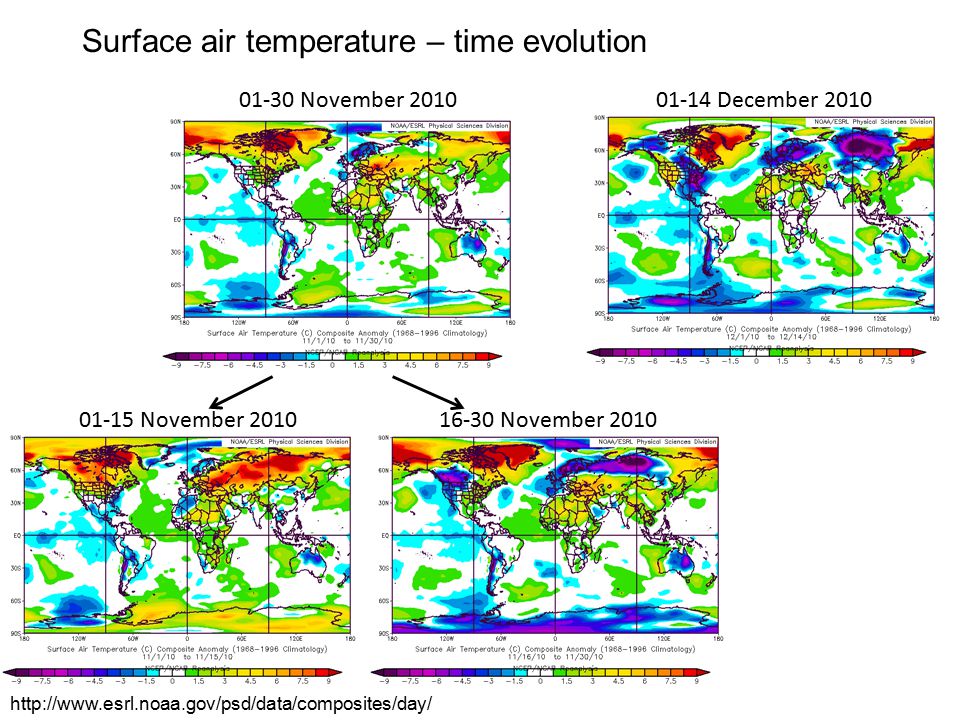 Surface air temperature – time evolution