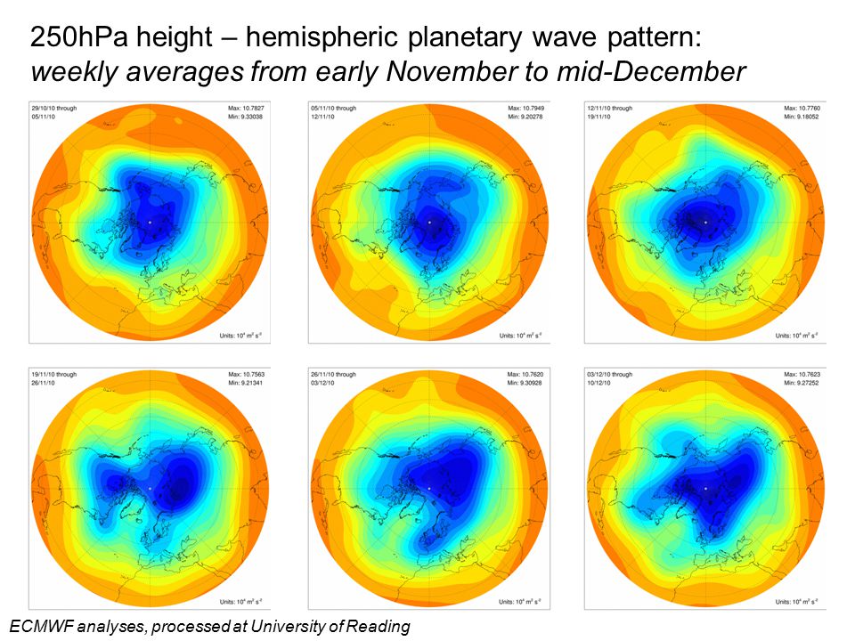 250hPa height – hemispheric planetary wave pattern: