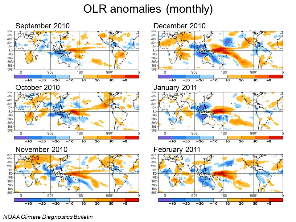 OLR anomalies (monthly)