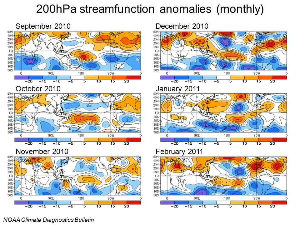 200hPa streamfunction anomalies (monthly)