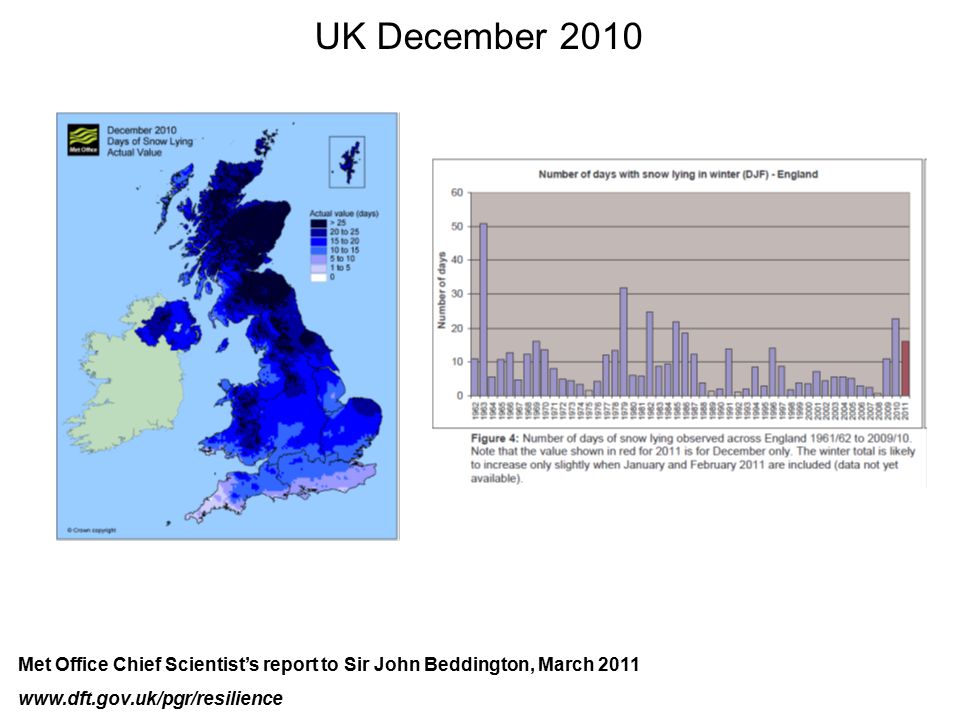 UK December 2010 Met Office Chief Scientist’s report to Sir John Beddington, March 2011.