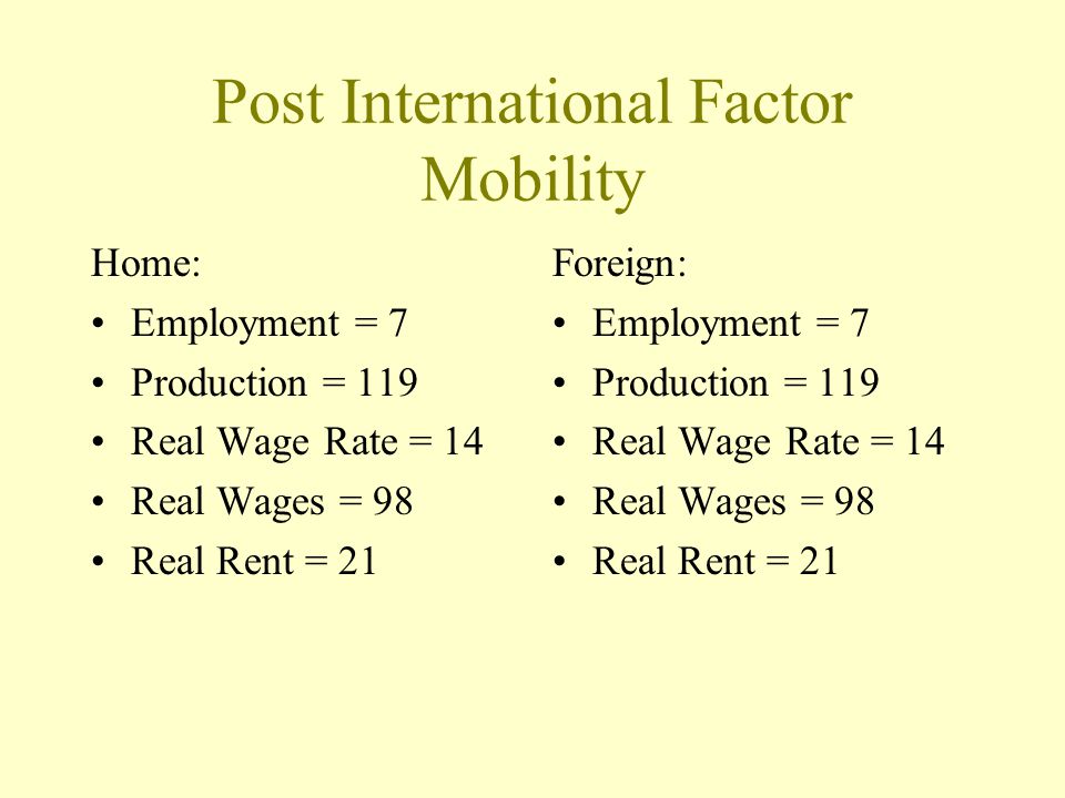 Post International Factor Mobility