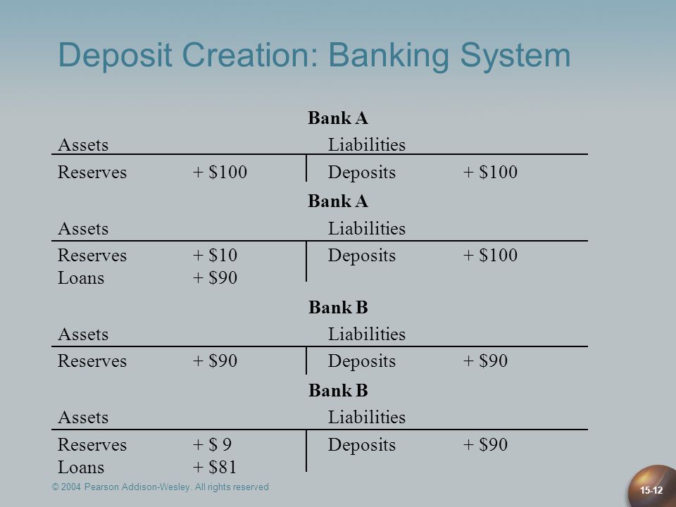 Deposit Creation: Banking System