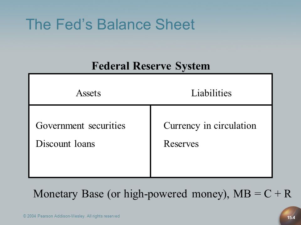 The Fed’s Balance Sheet