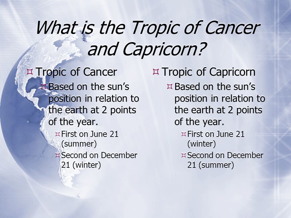 What is the Tropic of Cancer and Capricorn