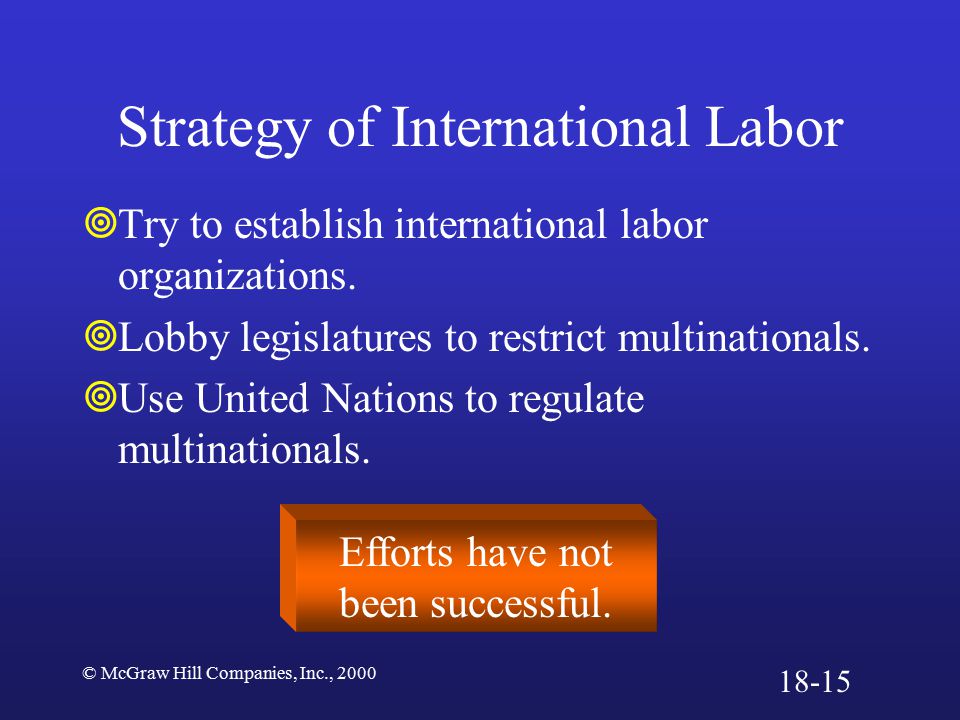Strategy of International Labor
