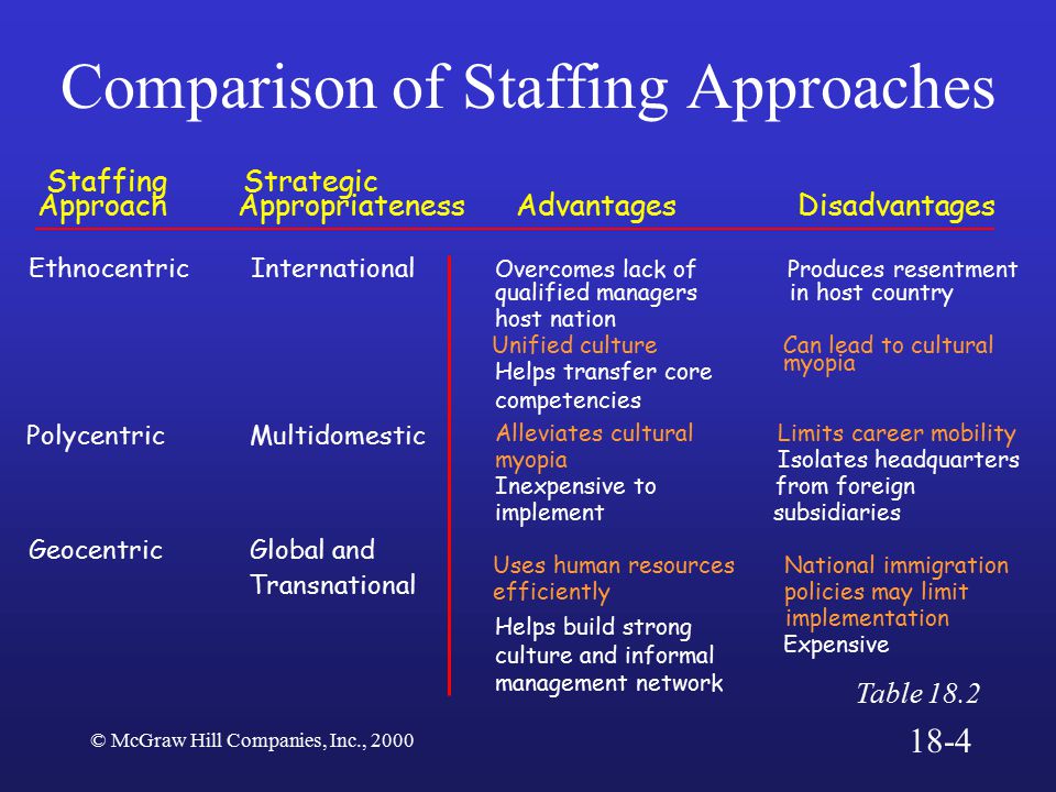 Comparison of Staffing Approaches