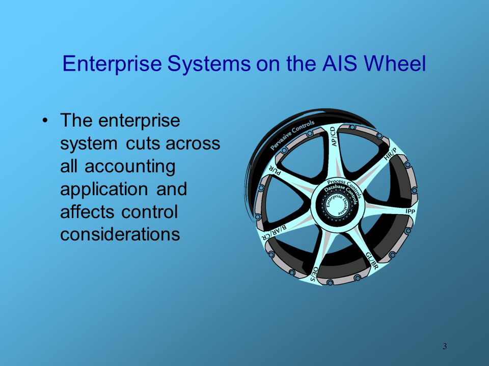 Enterprise Systems on the AIS Wheel