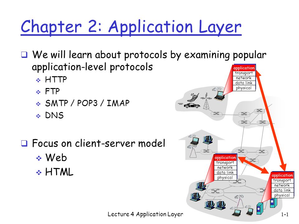 Chapter 2: Application Layer