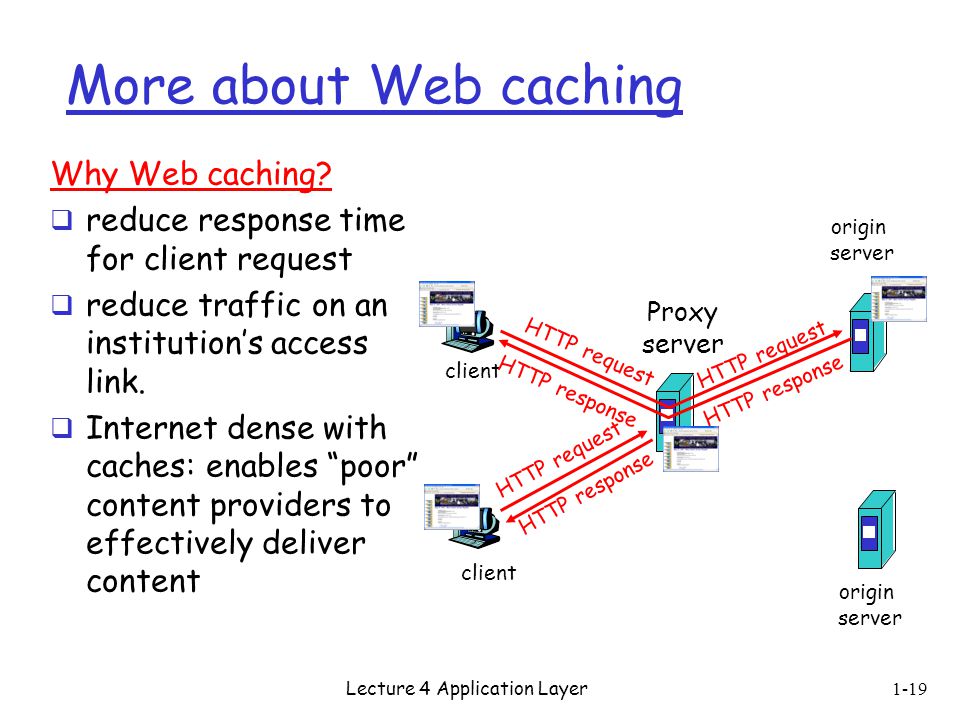 Lecture 4 Application Layer