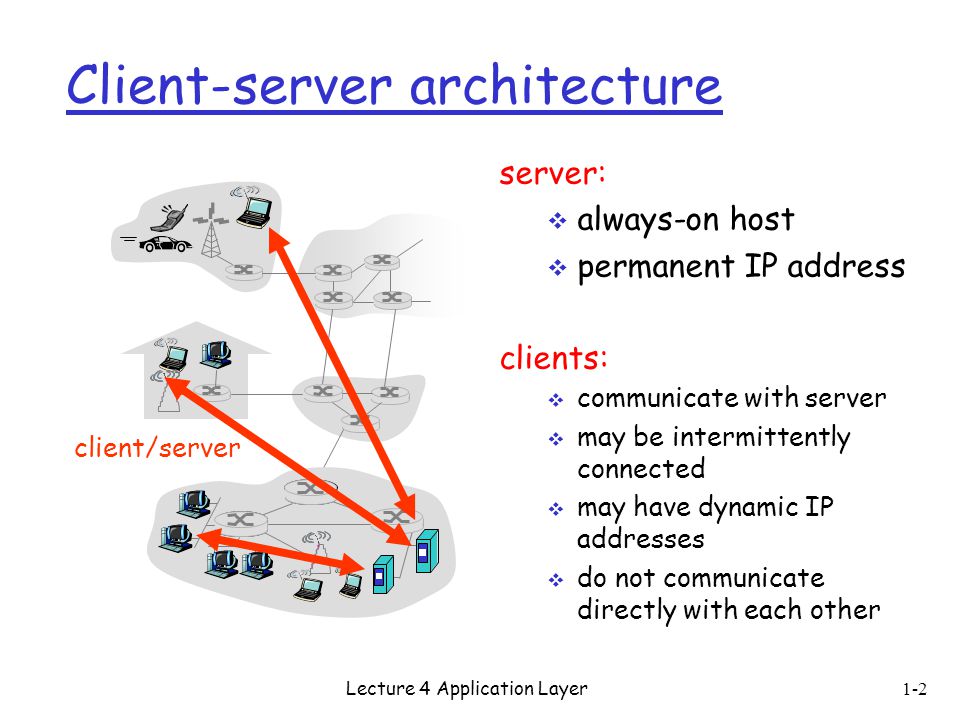 Client-server architecture