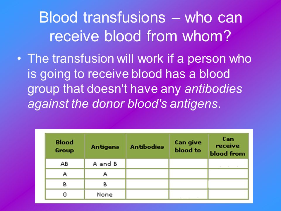 Blood transfusions – who can receive blood from whom