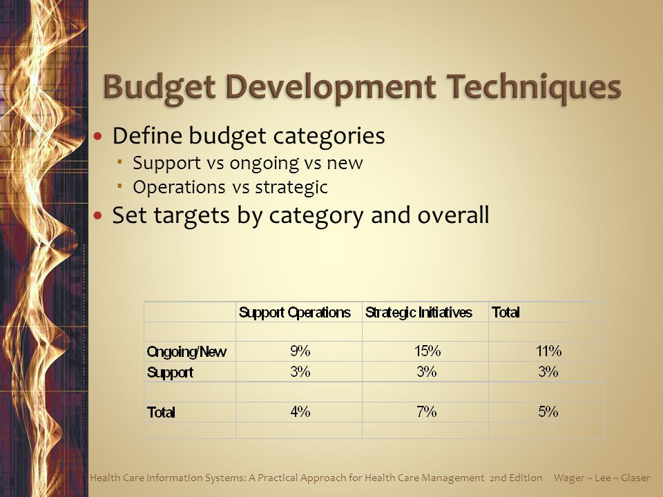 Budget Development Techniques