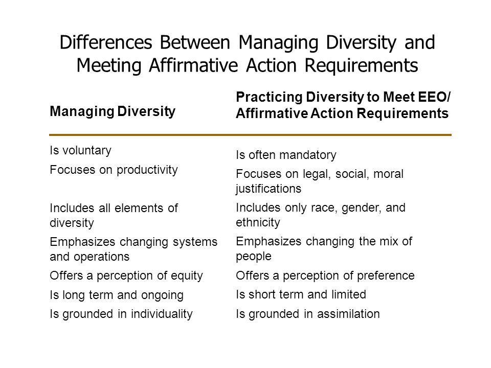 Differences Between Managing Diversity and Meeting Affirmative Action Requirements