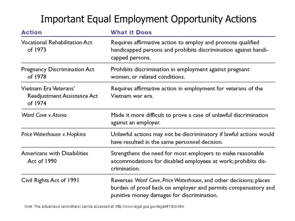 Important Equal Employment Opportunity Actions