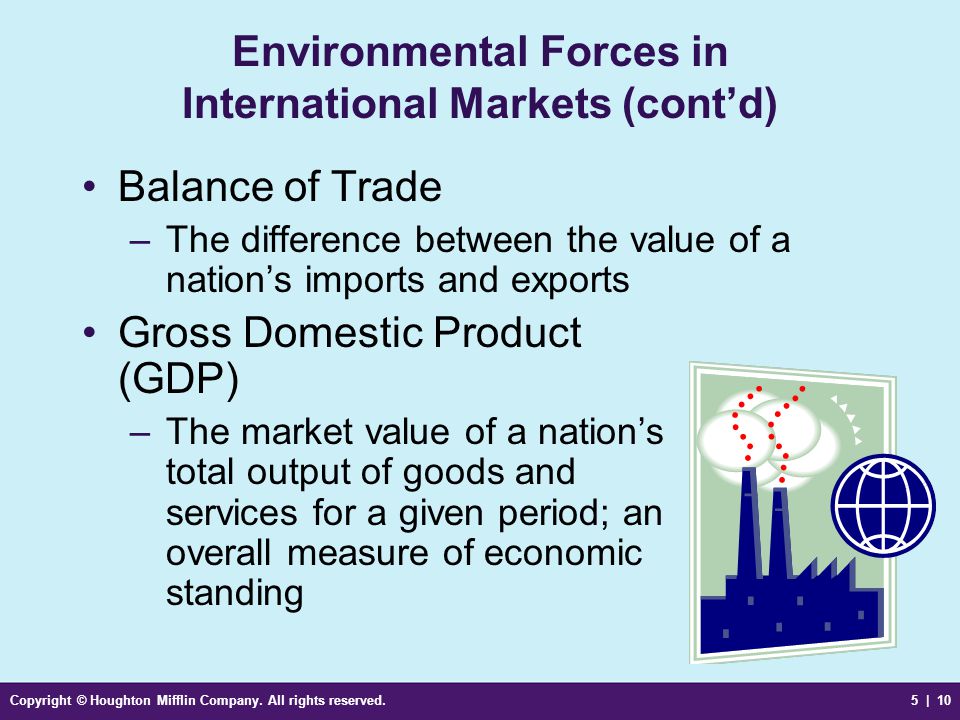 Environmental Forces in International Markets (cont’d)