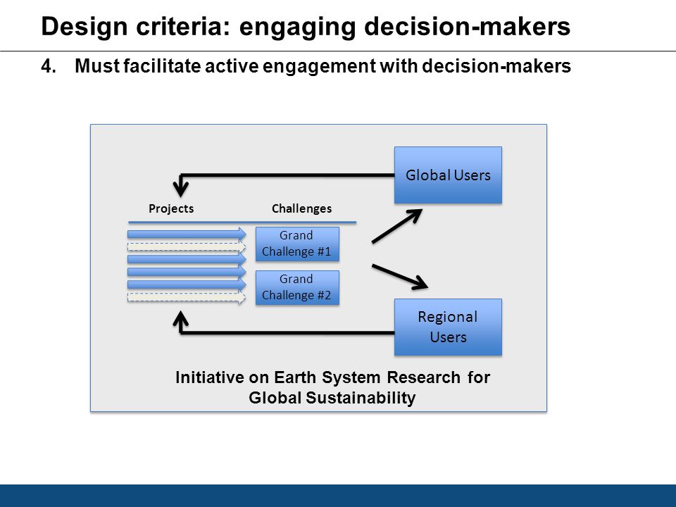 Design criteria: engaging decision-makers