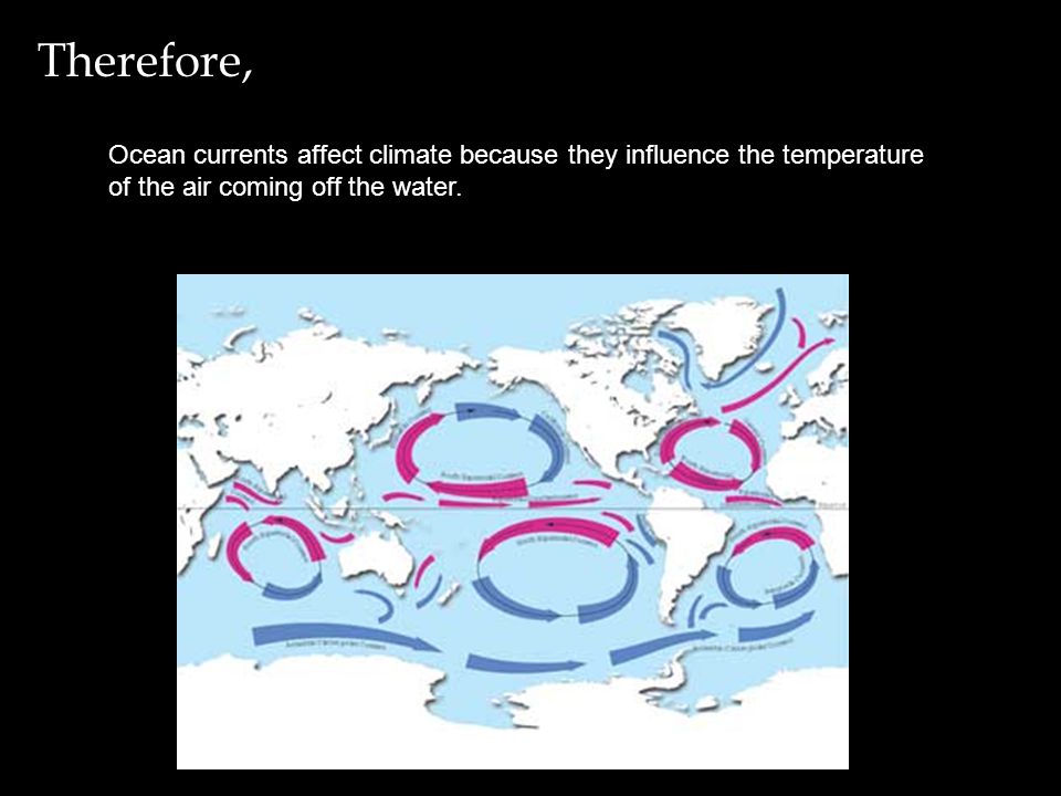 Therefore, Ocean currents affect climate because they influence the temperature of the air coming off the water.