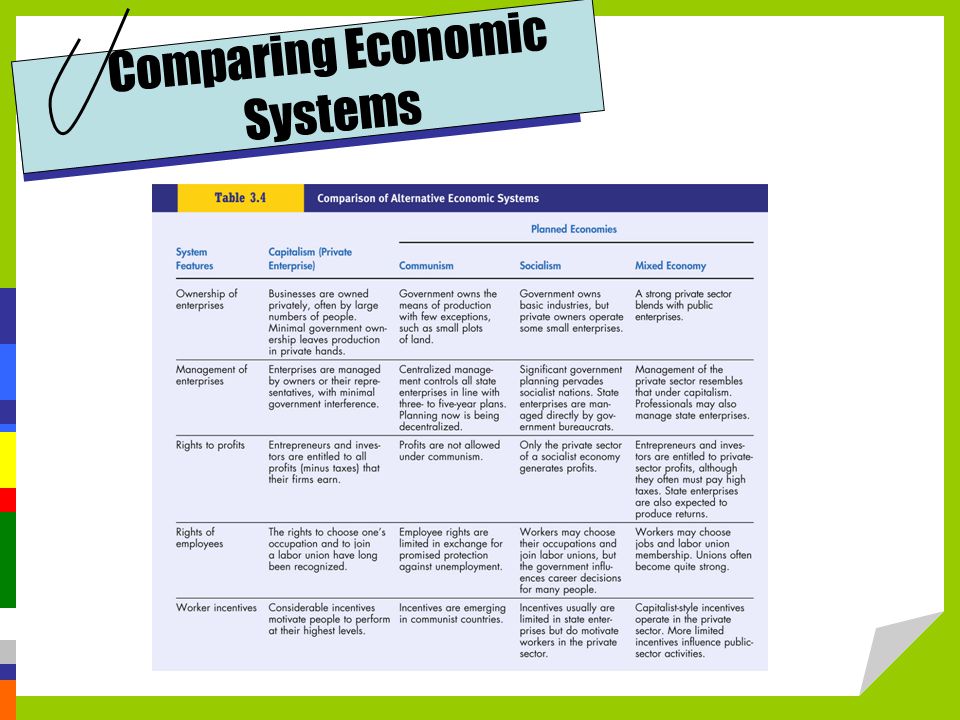 Comparing Economic Systems