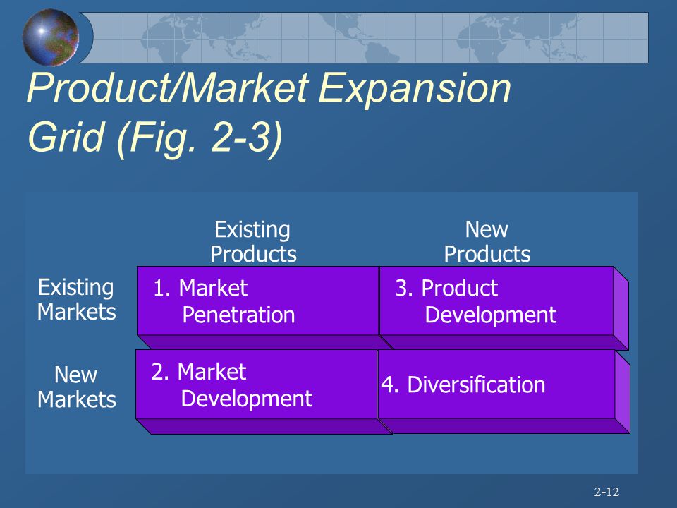 Product/Market Expansion Grid (Fig. 2-3)
