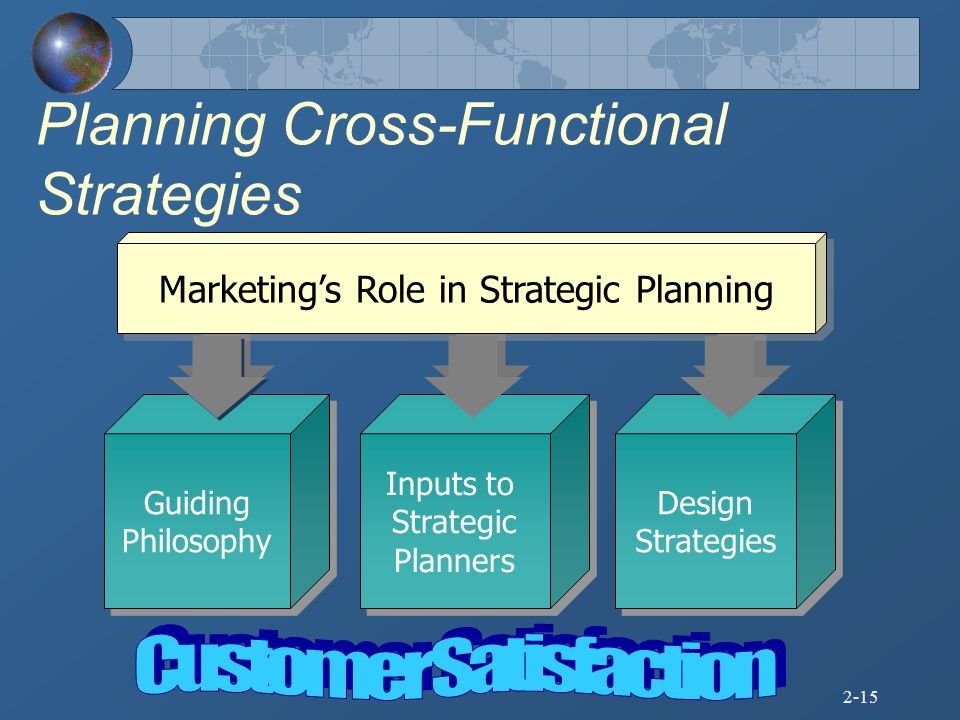 Planning Cross-Functional Strategies
