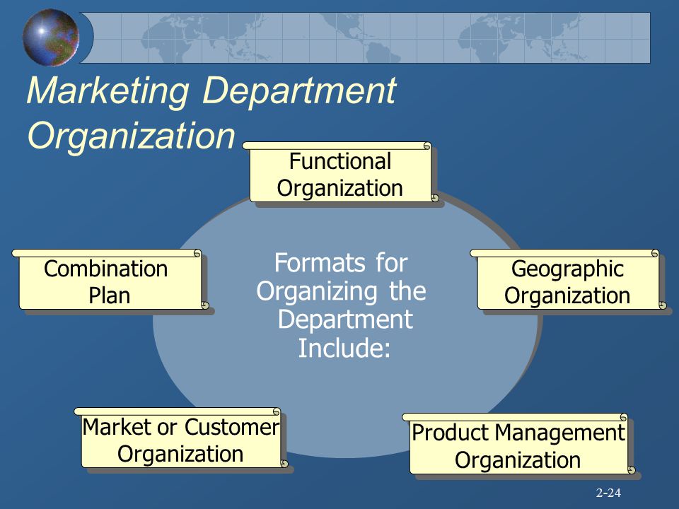 Marketing Department Organization