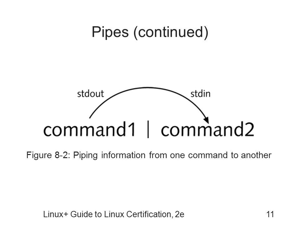Pipes (continued) Figure 8-2: Piping information from one command to another.