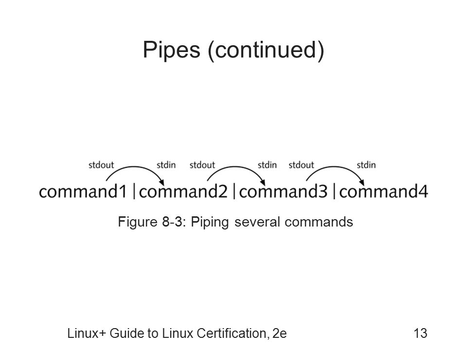Pipes (continued) Figure 8-3: Piping several commands