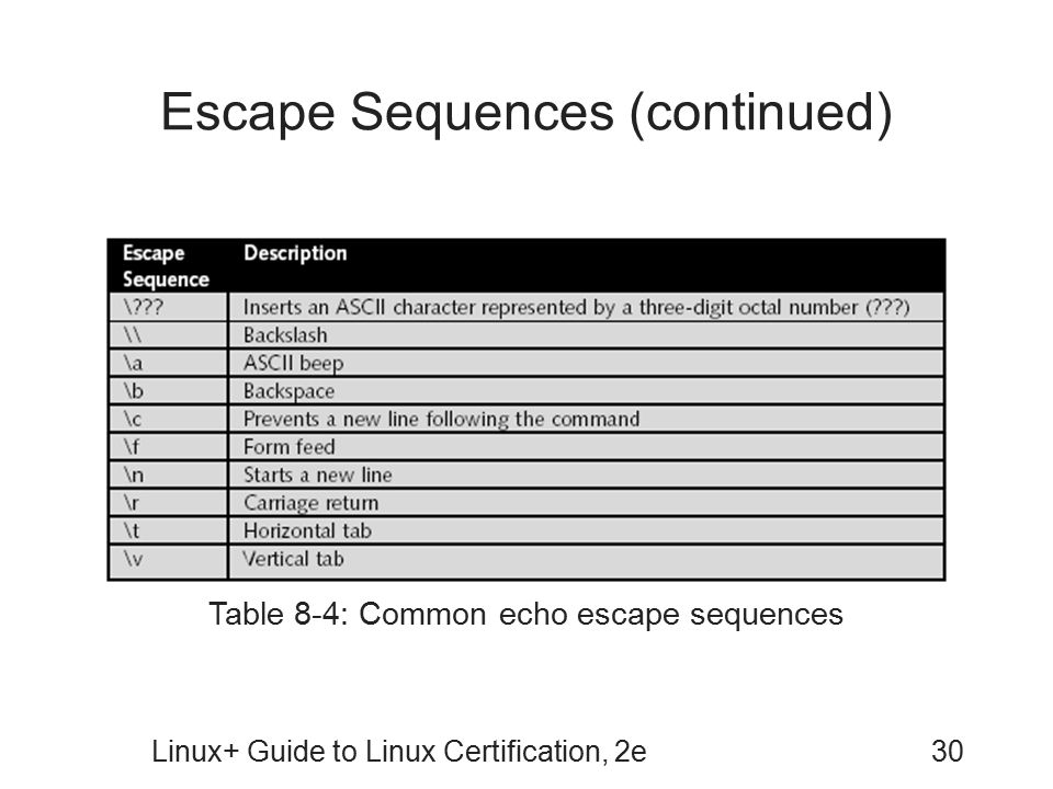 Escape Sequences (continued)