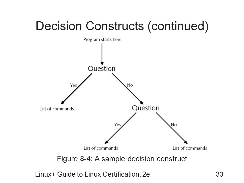 Decision Constructs (continued)