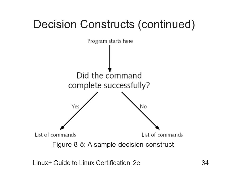Decision Constructs (continued)