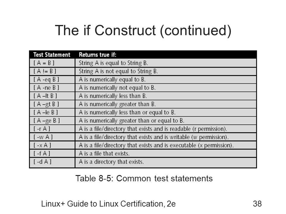 The if Construct (continued)