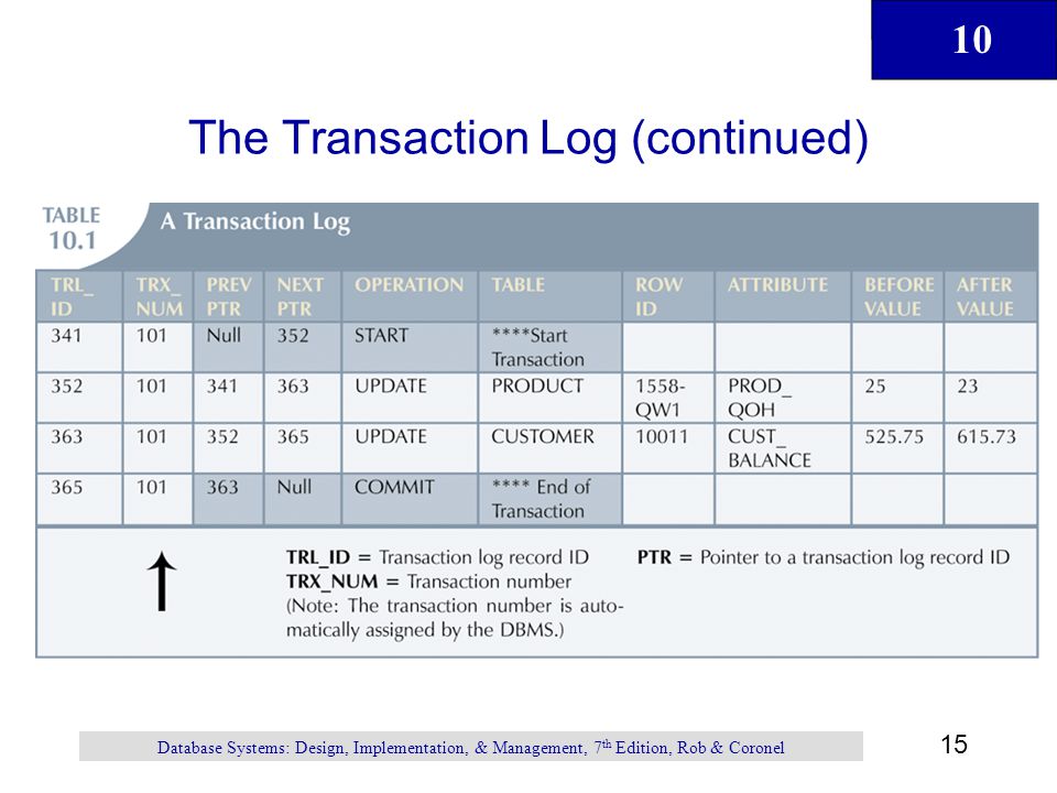 The Transaction Log (continued)