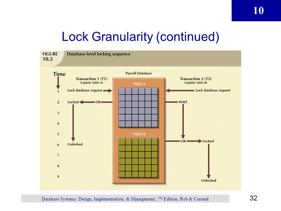Lock Granularity (continued)