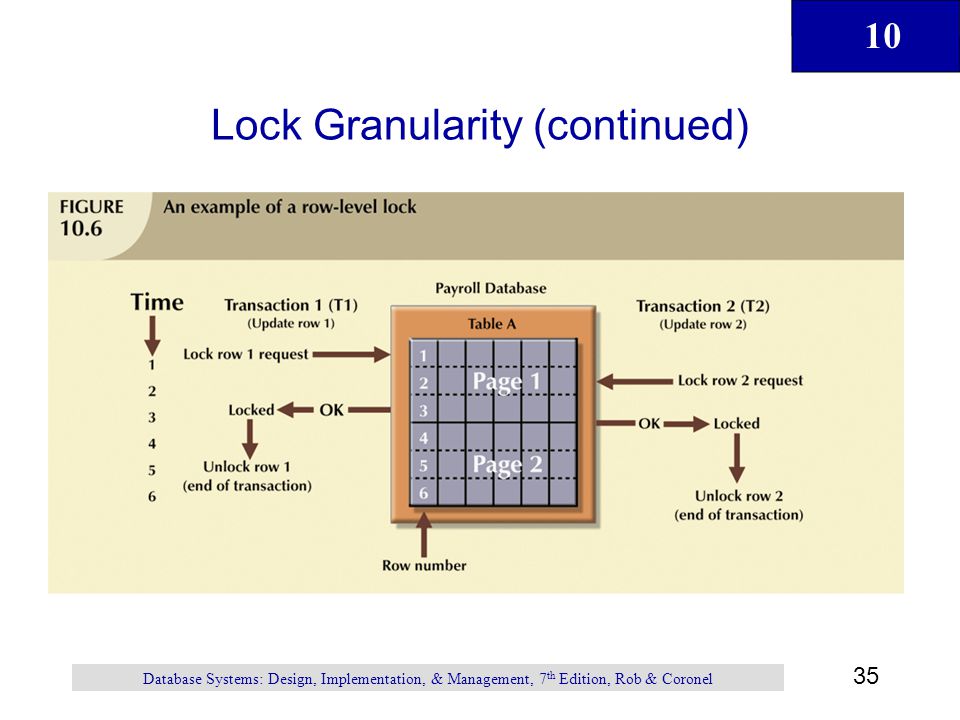 Lock Granularity (continued)