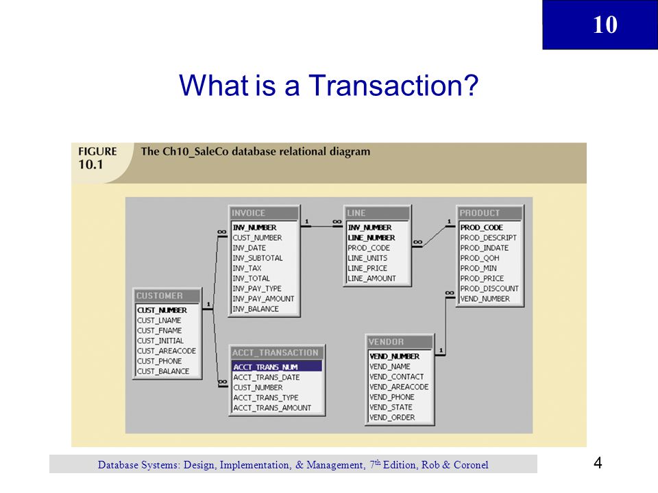 What is a Transaction.