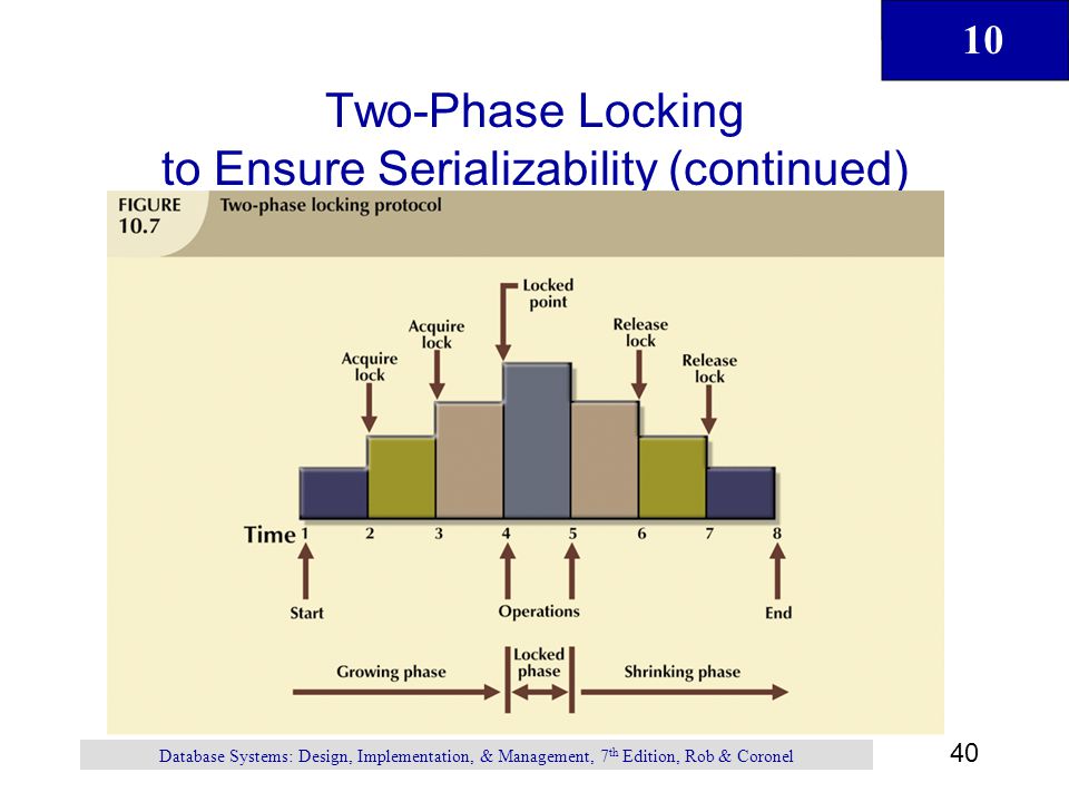 Two-Phase Locking to Ensure Serializability (continued)