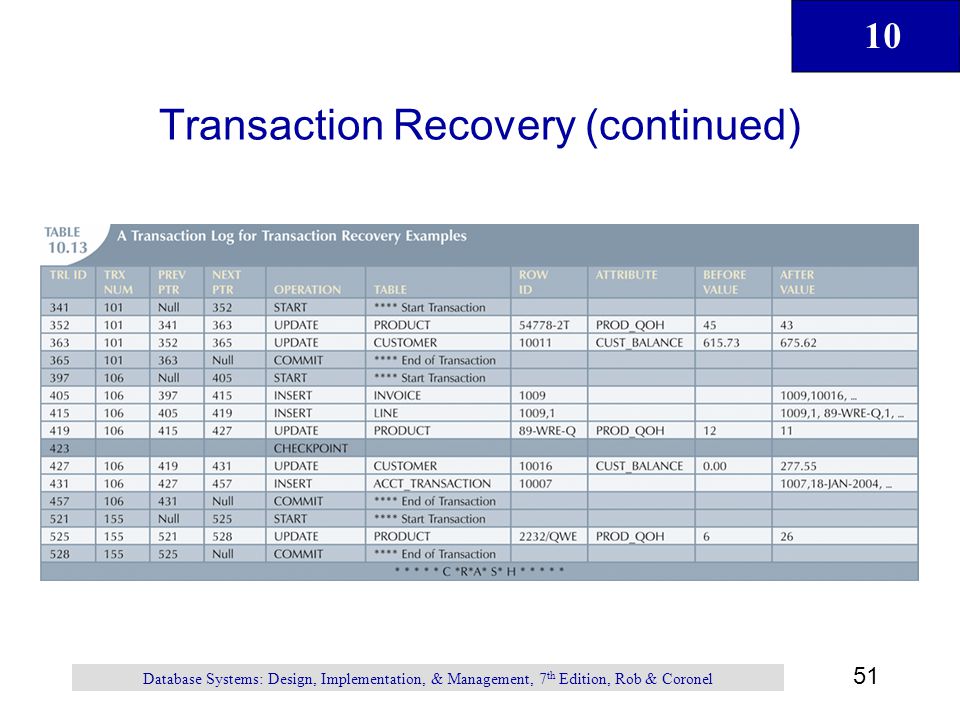 Transaction Recovery (continued)