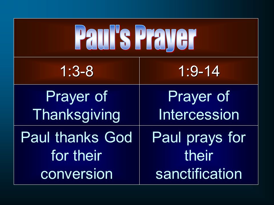 Prayer of Thanksgiving Prayer of Intercession