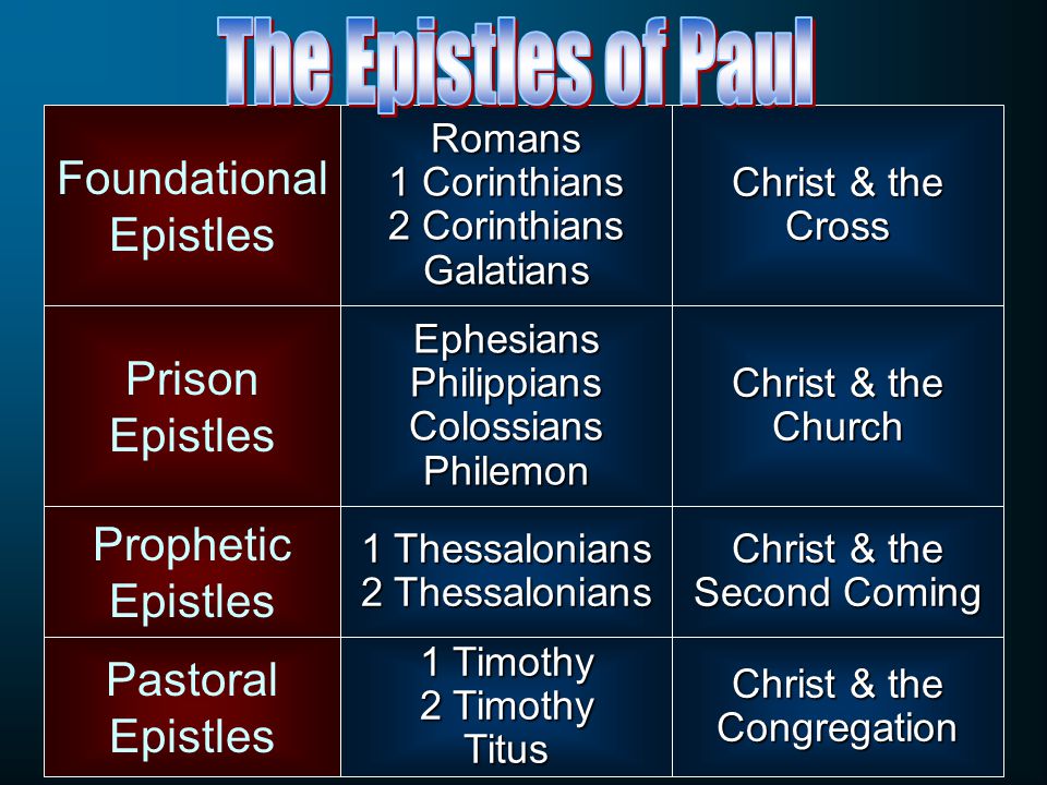 Foundational Epistles