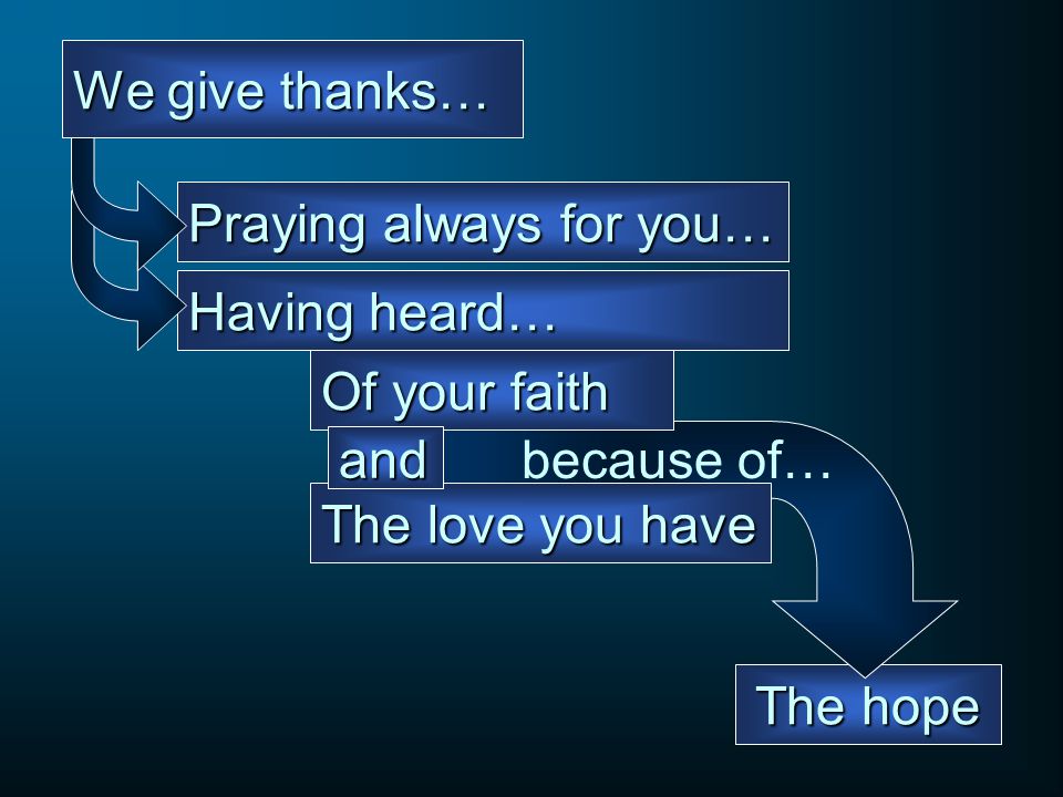 We give thanks… Praying always for you… Having heard… Of your faith. because of… and. The love you have.