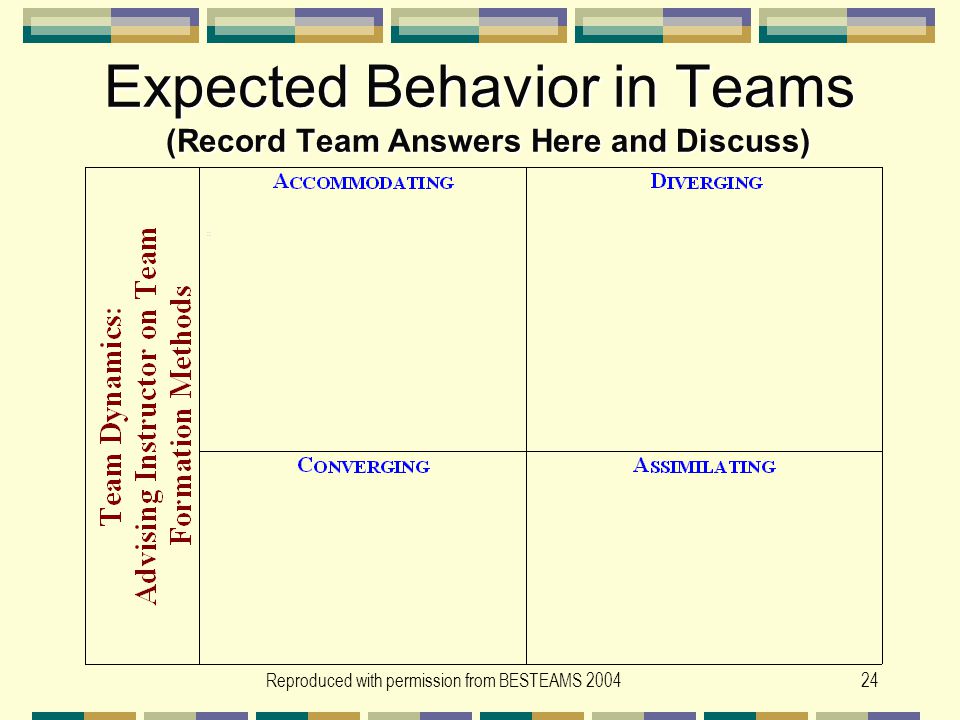 Expected Behavior in Teams (Record Team Answers Here and Discuss)